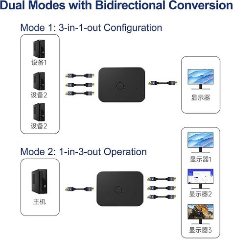 Bi-Directional DisplayPort 1.4 Switcher, 3 in 1 Out 8K DP Switcher Box Supports 8K 30Hz / 4K 120Hz Compatible with TVs Monitors Laptops PC Projectors etc in Saudi Arabia