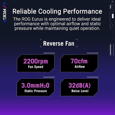 ASUS ROG Eurux GR120 ARGB Reverse PWM Fan Single Pack 120mm PWM, 2200RPM, Patented Daisy-Chain, Custom Lighting Effects in Saudi Arabia