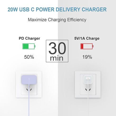 iPhone 17 16 15 Charger Fast Charging USB C Charger Block 2-Pack Type C Chargers iPhone 17 Chargers 6FT Cord for iPhone 17/17 Plus/17 Pro/17 Pro Max/16/16 Plus/16 Pro/16 Pro Max/15/15 Pro Max in Kuwait