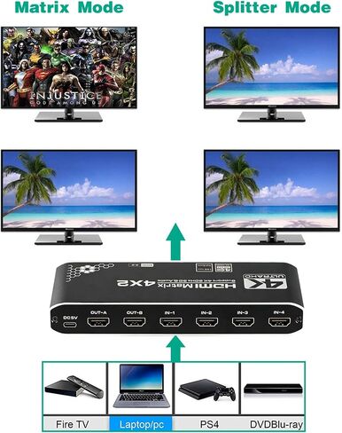 HDMI Matrix Switch 4x2, 4K HDMI Matrix Switcher Splitter 4 in 2 Out Box with EDID Extractor and IR Remote Control Support 4K HDR, HDMI 2.0b, HDCP 2.2, 4K@60Hz, 3D, 1080P in Saudi Arabia