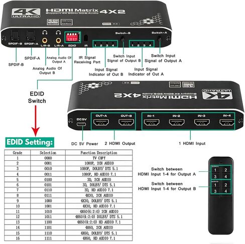 HDMI Matrix Switch 4x2, 4K HDMI Matrix Switcher Splitter 4 in 2 Out Box with EDID Extractor and IR Remote Control Support 4K HDR, HDMI 2.0b, HDCP 2.2, 4K@60Hz, 3D, 1080P in Saudi Arabia