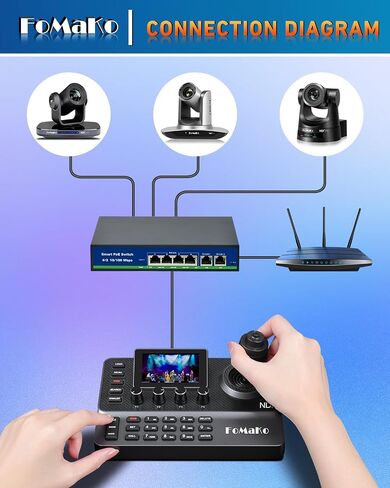 FoMaKo NDI PTZ Camera Controller, LCD Preview, NDI PTZ Controller Keyboard with 4D Joystick, for Church Worship Education Conference Events (NDI License Included) KC606N NDI Controller in Saudi Arabia