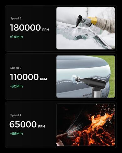 EG evoger Electric Air Duster,180000RPM Super Power Handheld Cordless Air Duster 6000mAh 3-Gear Adjustable Dust Blower for Computer, Keyboard,Outdoor, House, Car in Kuwait