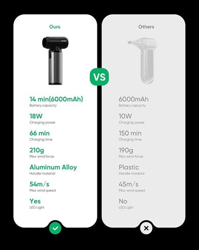 EG evoger Electric Air Duster,180000RPM Super Power Handheld Cordless Air Duster 6000mAh 3-Gear Adjustable Dust Blower for Computer, Keyboard,Outdoor, House, Car in Kuwait