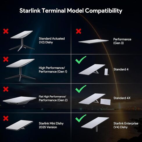 طقم تثبيت على الحائط من الألومنيوم EDUP LOVE لجهاز Starlink Gen 3/V4/Standard 4/4X in Kuwait