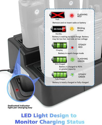 CP200D 6 Unit Multi Charger Replacement for PMLN6588A Six Way Rapid Charger Compatible with Motorola CP200D CP200 EP450 GP3688 R2 XIR P3688 DEP450 & NNTN4851 NNTN4497 NNTN4970 PMNN4450 Batteries in Saudi Arabia