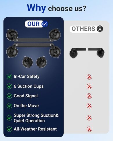 لStarlink Mini Mount، Starlink Mini Suction Cup Mount لسقف السيارة، نافذة سقف السيارة، Starlink Mini Accessories مجموعة تركيب لشاحنة RV، قارب السيارة، حامل قوس قاعدة محول شاحن مغناطيسي in Kuwait