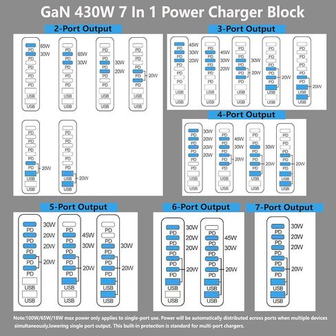 GaN5 430W USB C Charger Block Charging Station,Apple 7 Port Fast Charging Block with Dual 100W USBC Multiport Adapter TypeC & USBA Desktop Charger for iPhone17/16/15/14/13/Pro Max/MacBook Pro/Air/iPad in Kuwait