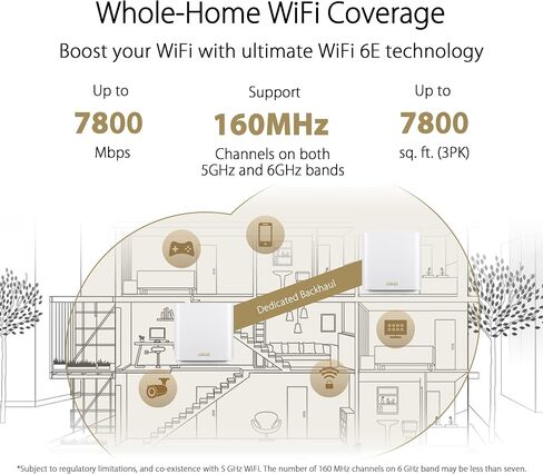 ASUS ZenWiFi Whole-Home Tri-band Mesh WiFi 6E System (ET9 3PK), Coverage up to 7,800 sq.ft, 7800Mbps, new 6GHz band, AiMesh, Lifetime Free Internet Security, Parental Control, EasySetup (Renewed) in Saudi Arabia