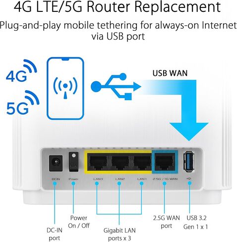 ASUS ZenWiFi Whole-Home Tri-band Mesh WiFi 6E System (ET9 3PK), Coverage up to 7,800 sq.ft, 7800Mbps, new 6GHz band, AiMesh, Lifetime Free Internet Security, Parental Control, EasySetup (Renewed) in Saudi Arabia
