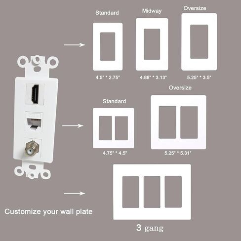 4K/8K HDMI and Ethernet Coax Wall Plate Insert - HDTV Cable CAT6 RJ45 Coaxial Keystone Insert for Midsize/Oversize Decorator Faceplate in Saudi Arabia
