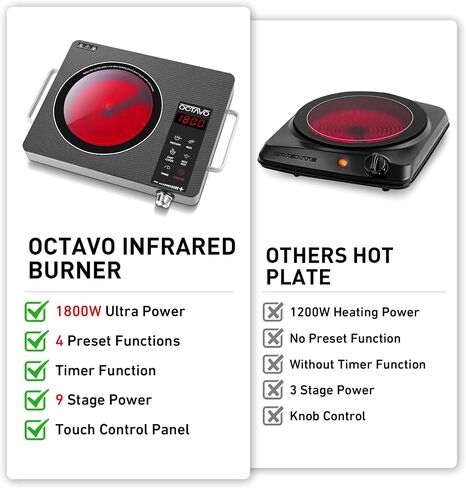 OCTAVO 1800 Watt Portable Infrared Burner, electric burner with 4 Hours Timer, Electric Hot Plate Touch Control Panel Adjustable Heating Power, Glass Cooktop for Cooking in Kuwait