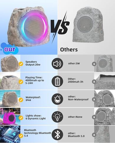 Outdoor Speakers With Lights Show Bluetooth Speakers Waterproof Patio TWS Connection Outdoor Bluetooth Speakers Wireless Solar Powered and Rechargeable Rock Speakers for Patio Pool 2Packs(Stone) in Saudi Arabia