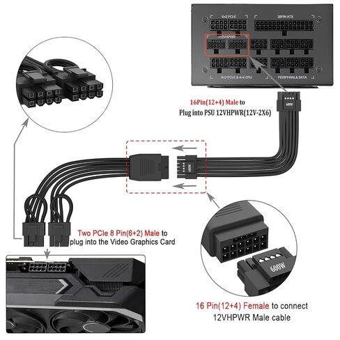 12VHPWR Cable Extension, 20cm 16 Pin(12+4) Female to Dual 8 Pin(6+2) Male PCIe Power Cable, PCIe 5.0 Gen5 600W GPU PSU Conversion Cable for ATX 3.0/3.1 Power Supply in Kuwait