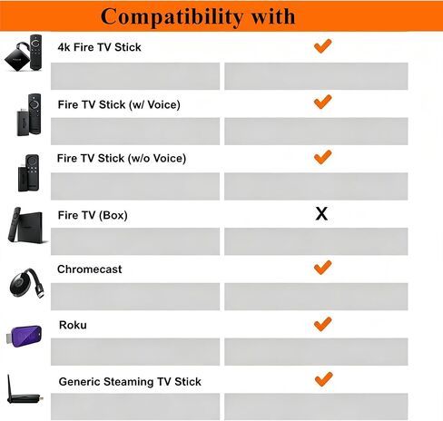 Micro USB Charger Power Cord for Amazon Fire TV Stick,Old Micro-USB Kindle and Fire Tablet-10W Power Adapter,6FT USB to Micro-USB Cable in Kuwait