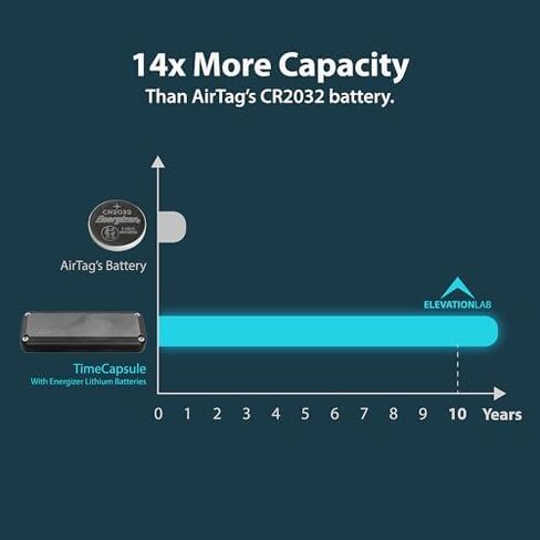 Elevation Lab AirTag 10-Year Battery (4 Pack) + AirTag Wallet (2 Pack) in Kuwait