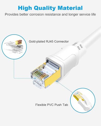 DDMALL Cat 8 Ethernet Cable 50FT, 40Gbps Round Internet Cable (50ft, White) in Kuwait