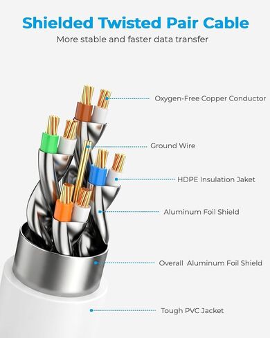 DDMALL Cat 8 Ethernet Cable 50FT, 40Gbps Round Internet Cable (50ft, White) in Kuwait