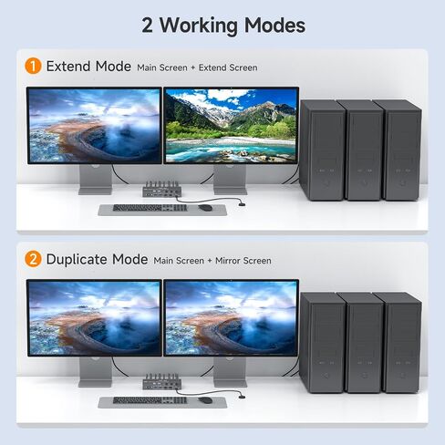 KVM Switch 2 Monitors 3 Computers 8K@60Hz/4K144Hz,DP+HDMI USB3.0 Dual Monitors KVM Switches with 4 USB 3.0 Port,Wired Remote,USB3.0 Cables Included(8K 3 PC 2 Monitor KVM) in Saudi Arabia