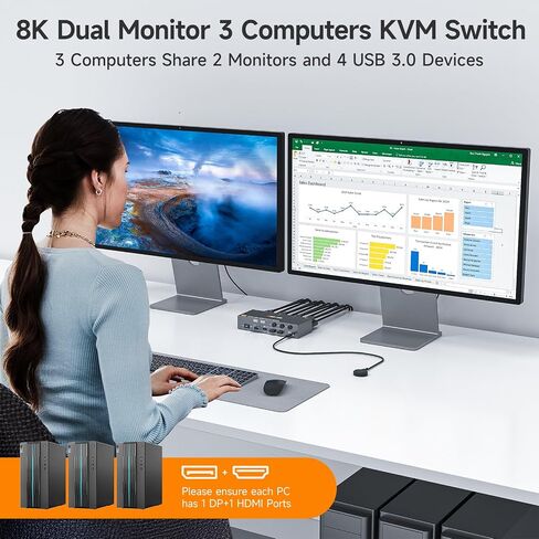 KVM Switch 2 Monitors 3 Computers 8K@60Hz/4K144Hz,DP+HDMI USB3.0 Dual Monitors KVM Switches with 4 USB 3.0 Port,Wired Remote,USB3.0 Cables Included(8K 3 PC 2 Monitor KVM) in Saudi Arabia