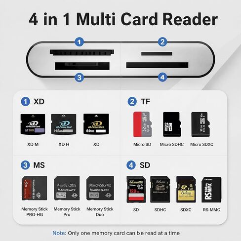 Memory Stick Pro Duo Adapter, SD/XD/TF/MS Card Reader for Lightning/USB-C in Saudi Arabia