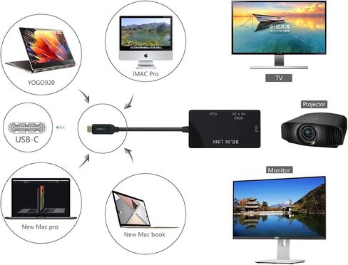USB C to HDMI DVI VGA Adapter, 3 in 1 USB-C to 4K HDMI, VGA, DVI Video Adapter, Multi-Display Video Converter Monitors Connector for Mac Pro, MacBook Air, iPad Pro, XPS, etc in Kuwait