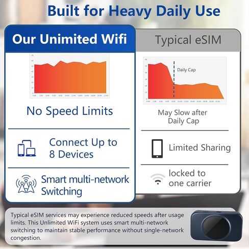 Portable WiFi Hotspot - No SIM,10GB US Preloaded,Connect 8 Devices, Portable Internet Devices, for USA, Canada & Mexico, Mobile Pocket Hotspot Ultra Portable 4G LTE Travel Router in Kuwait