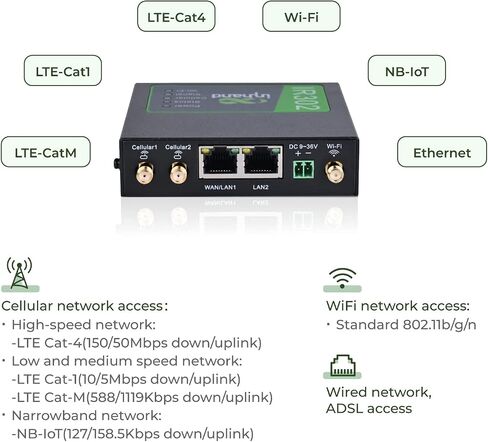 IR302 InHand Networks IR302 Industrial IoT 4G LTE VPN Cellular Router, LTE Cat 4 Without Wi-Fi, Support T-Mobile, AT&T & Verizon, UL Certification in Kuwait