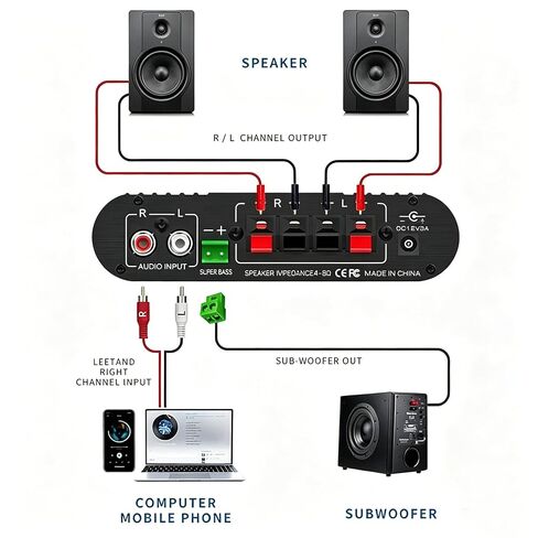 Home Audio Amplifier Bluetooth 5.0 Stereo Receiver 2.1 Channel Subwoofer Amp Board with Treble/Bass/Sub Control HiFi Sound for Home Theater, Car & Karaoke, Includes Remote & Power Adapter in Saudi Arabia