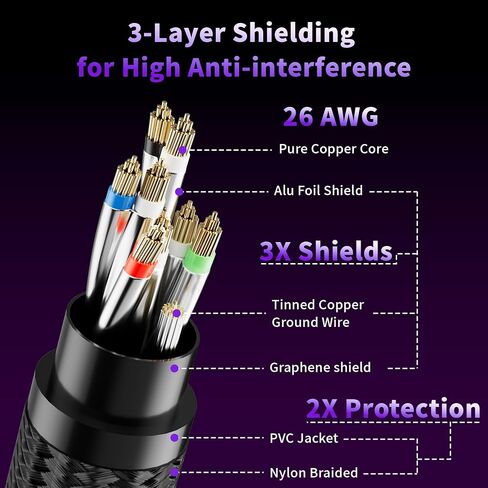 Adoreen CAT 8 Ethernet Cable 10 FT Black, High Speed 40Gbps 2000Mhz Network Internet Cable S/FTP Shielded 26AWG Braided Heavy Duty RJ45 LAN Cord, POE for Cat 7 6A 6E Gaming PC Wifi Modem Router+5 Ties in Saudi Arabia