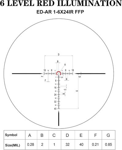 DISCOVEROPT ED-AR 1-6X24IR LPVO Rifle Scope with 30mm Tube, Waterproof Fog-Proof Rugged Tactical Hunting Scope, First Focal Plane, 6 Levels Red Illuminated Reticle in Saudi Arabia