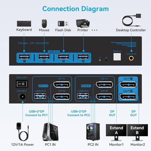 8K DisplayPort KVM Switch 2 Monitors 2 Computers, 4K@144Hz Dual Monitor KVM in Saudi Arabia
