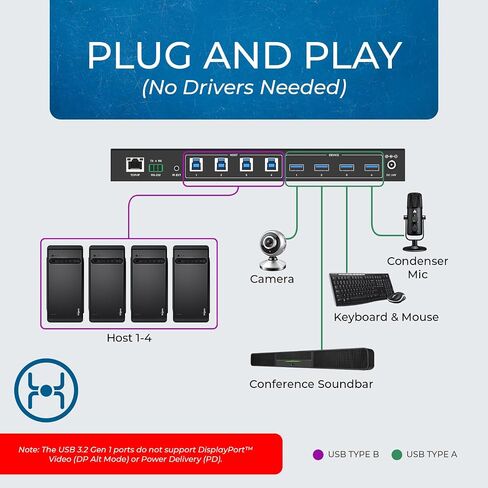 OREI 4x4 USB Matrix Switch - USB 3.2, IR Remote, RS-232, WebGUI, Peripheral in Saudi Arabia
