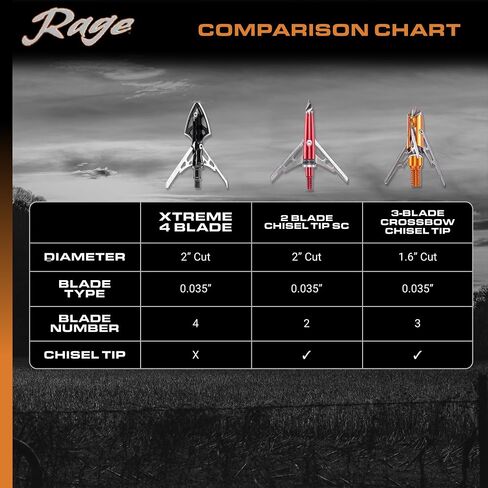 RAGE 3 Blade Chisel Tip X Crossbow Broadhead 1.6" Cut, Orange (60200) in Kuwait