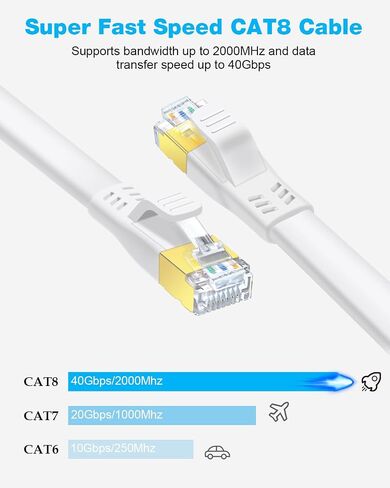 DDMALL CAT 8 Ethernet Cable (10ft+20ft), High Speed 40Gbps 2000MHz 26AWG Shielded Flat Heavy Duty S/FTP CAT8 Internet Network LAN Patch Cord for Xbox, PS5, PS4, Gaming, Router, Modem, Switch in Kuwait