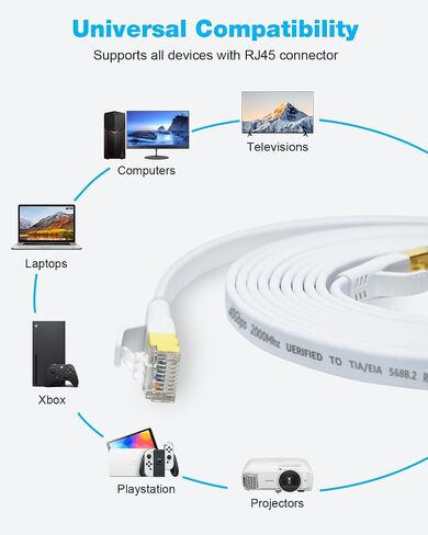 DDMALL CAT 8 Ethernet Cable (10ft+20ft), High Speed 40Gbps 2000MHz 26AWG Shielded Flat Heavy Duty S/FTP CAT8 Internet Network LAN Patch Cord for Xbox, PS5, PS4, Gaming, Router, Modem, Switch in Kuwait