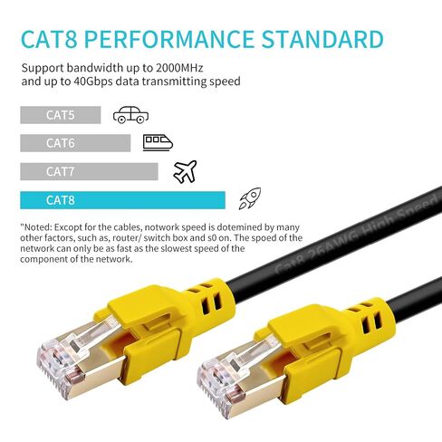 Cat 8 Ethernet Cable 20ft/6m, 26AWG Lastest 40Gbps 2000Mhz SFTP Patch Cord, Heavy Duty High Speed Cat8 LAN Network RJ45 Cable- in Wall, Outdoor,Weatherproof Rated for Router, Modem, Gaming in Kuwait