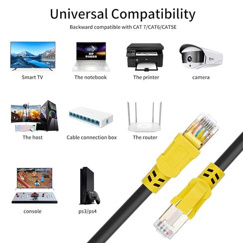 Cat 8 Ethernet Cable 20ft/6m, 26AWG Lastest 40Gbps 2000Mhz SFTP Patch Cord, Heavy Duty High Speed Cat8 LAN Network RJ45 Cable- in Wall, Outdoor,Weatherproof Rated for Router, Modem, Gaming in Kuwait