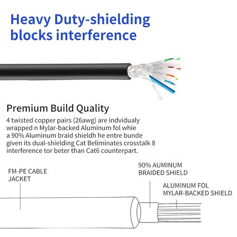 Cat 8 Ethernet Cable 20ft/6m, 26AWG Lastest 40Gbps 2000Mhz SFTP Patch Cord, Heavy Duty High Speed Cat8 LAN Network RJ45 Cable- in Wall, Outdoor,Weatherproof Rated for Router, Modem, Gaming in Kuwait