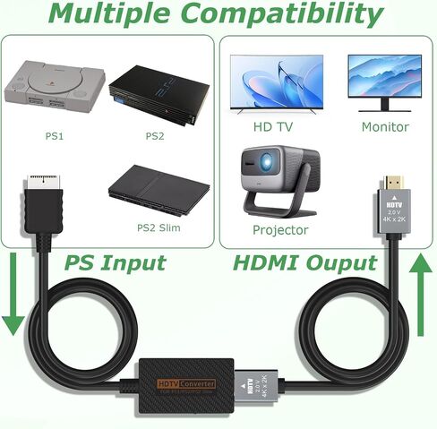 PS2 to HDMI Adapter with HD Link Cable for PS1/PS2 Slim Console in Kuwait