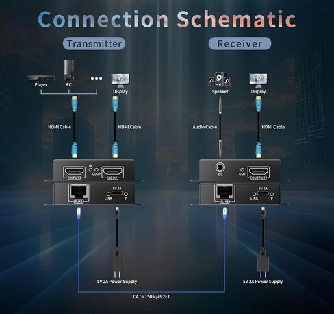 4K HDMI Over Ethernet Extender TCP/IP 492ft in Saudi Arabia