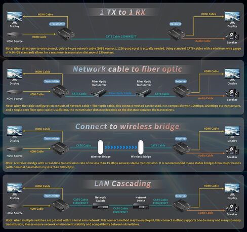4K HDMI Over Ethernet Extender TCP/IP 492ft in Saudi Arabia