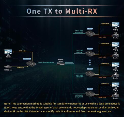 4K HDMI Over Ethernet Extender TCP/IP 492ft in Saudi Arabia