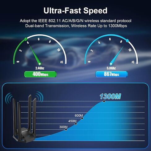NEWFAST AC1300 USB WiFi محول للكمبيوتر المكتبي، محول الشبكة اللاسلكية in Kuwait