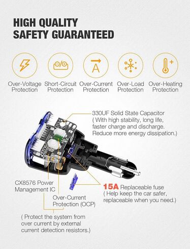 Car Charger, 150W 2-Socket Cigarette Lighter Splitter QC 3.0 Dual USB Ports 1 USB C Fast Car Adapter with Separate Switch LED Voltmeter Replaceable 15A Fuse for GPS/Dash Cam/Phone/iPad in Kuwait