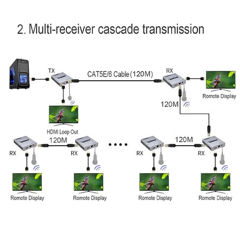 4K 120M HDMI موسع فوق Cat5e/6 RJ45 كابل إيثرنت 4K @ 30HZ الصوت والفيديو الخائن يصل إلى 120M دعم الكمبيوتر المحمول DVD TV ملحق جديد in Kuwait