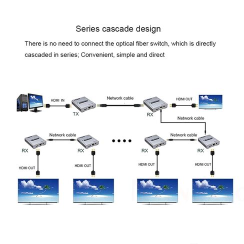 4K 120M HDMI موسع فوق Cat5e/6 RJ45 كابل إيثرنت 4K @ 30HZ الصوت والفيديو الخائن يصل إلى 120M دعم الكمبيوتر المحمول DVD TV ملحق جديد in Kuwait