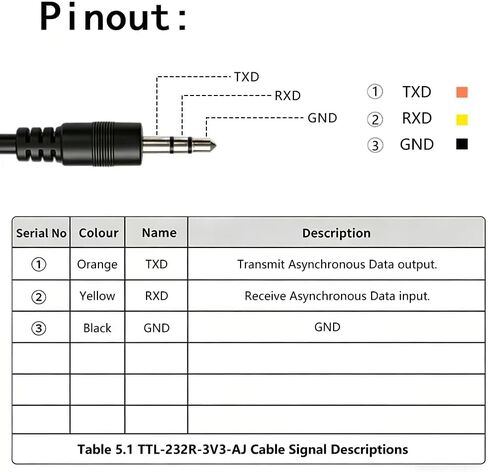 TTL-232R-3V3-AJ USB to UART Cable with +3.3V TTL Level UART Signals FT232RQ Chip Debug Cable for Arduino/Raspberry Pi/ESP32 Compatible with Windows//Linux/MAC OS. in Saudi Arabia