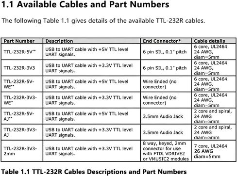 TTL-232R-3V3-AJ USB to UART Cable with +3.3V TTL Level UART Signals FT232RQ Chip Debug Cable for Arduino/Raspberry Pi/ESP32 Compatible with Windows//Linux/MAC OS. in Saudi Arabia