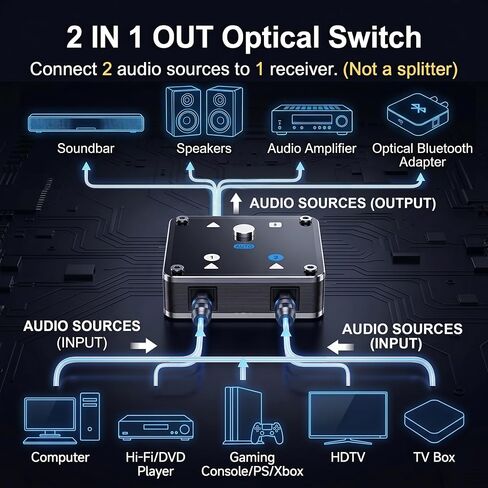 2 in 1 Out Optical Audio Switcher with Auto-Switching, Toslink 2x1 in Saudi Arabia